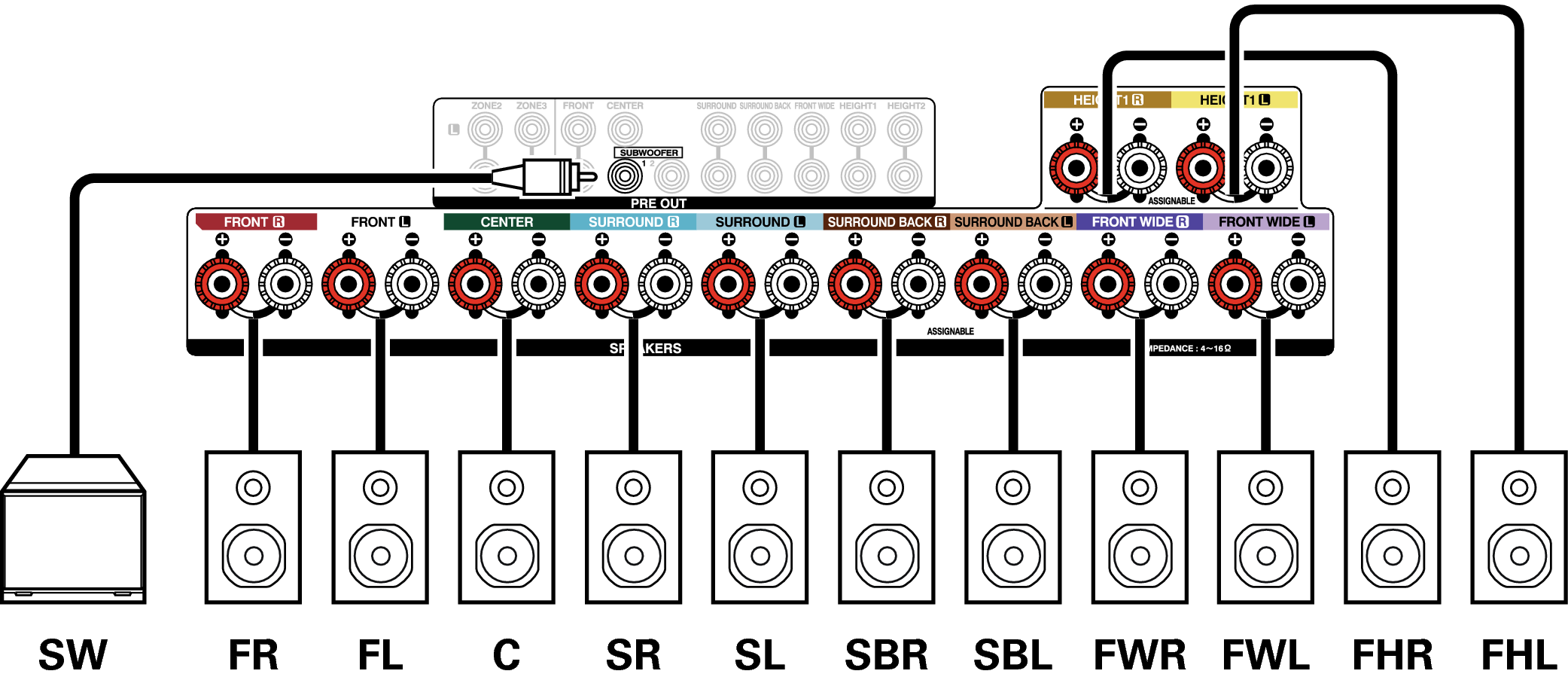 Conne SP 7.1 AVRX4100WE2